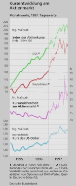 ChartExamle ChartExamle